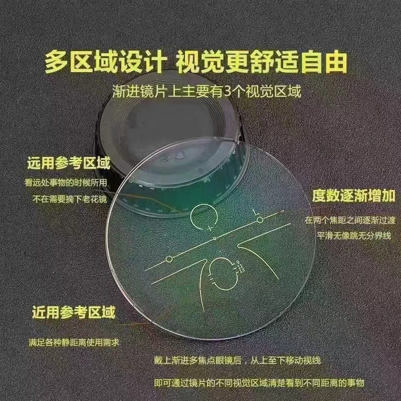 多区域设计